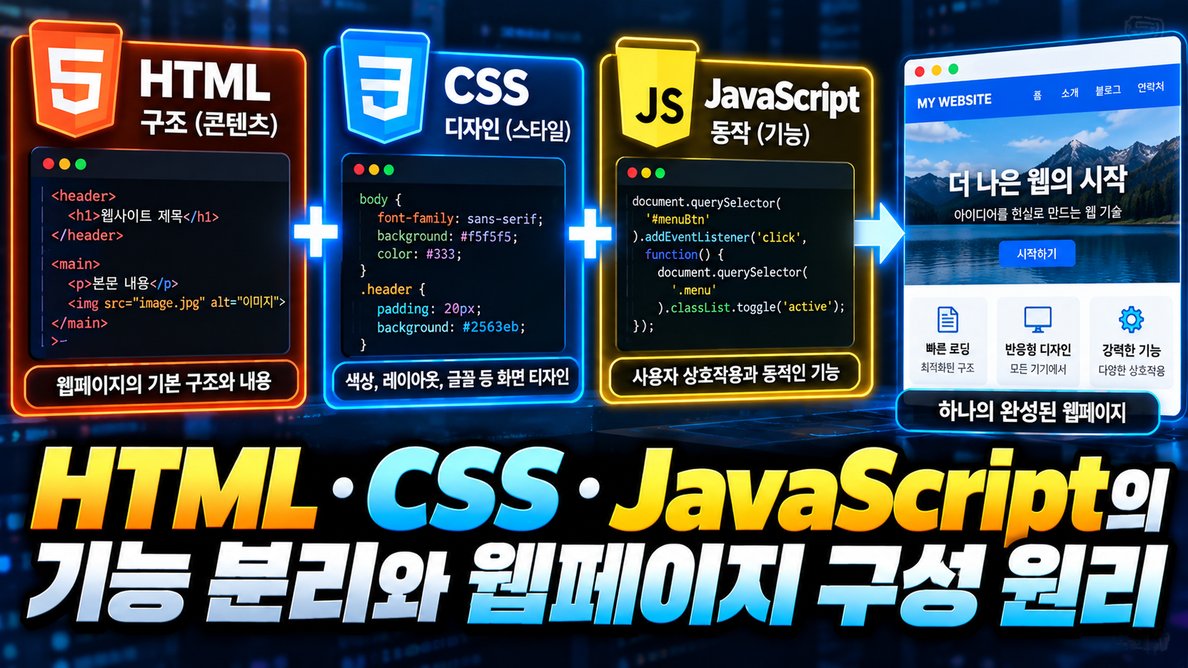 HTML·CSS·JavaScript 웹페이지 구성 원리 썸네일