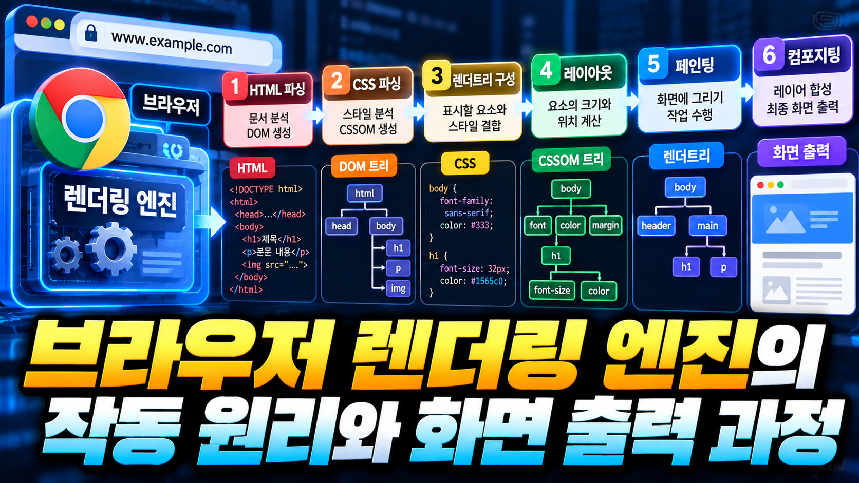 브라우저 렌더링 엔진 작동 원리 썸네일