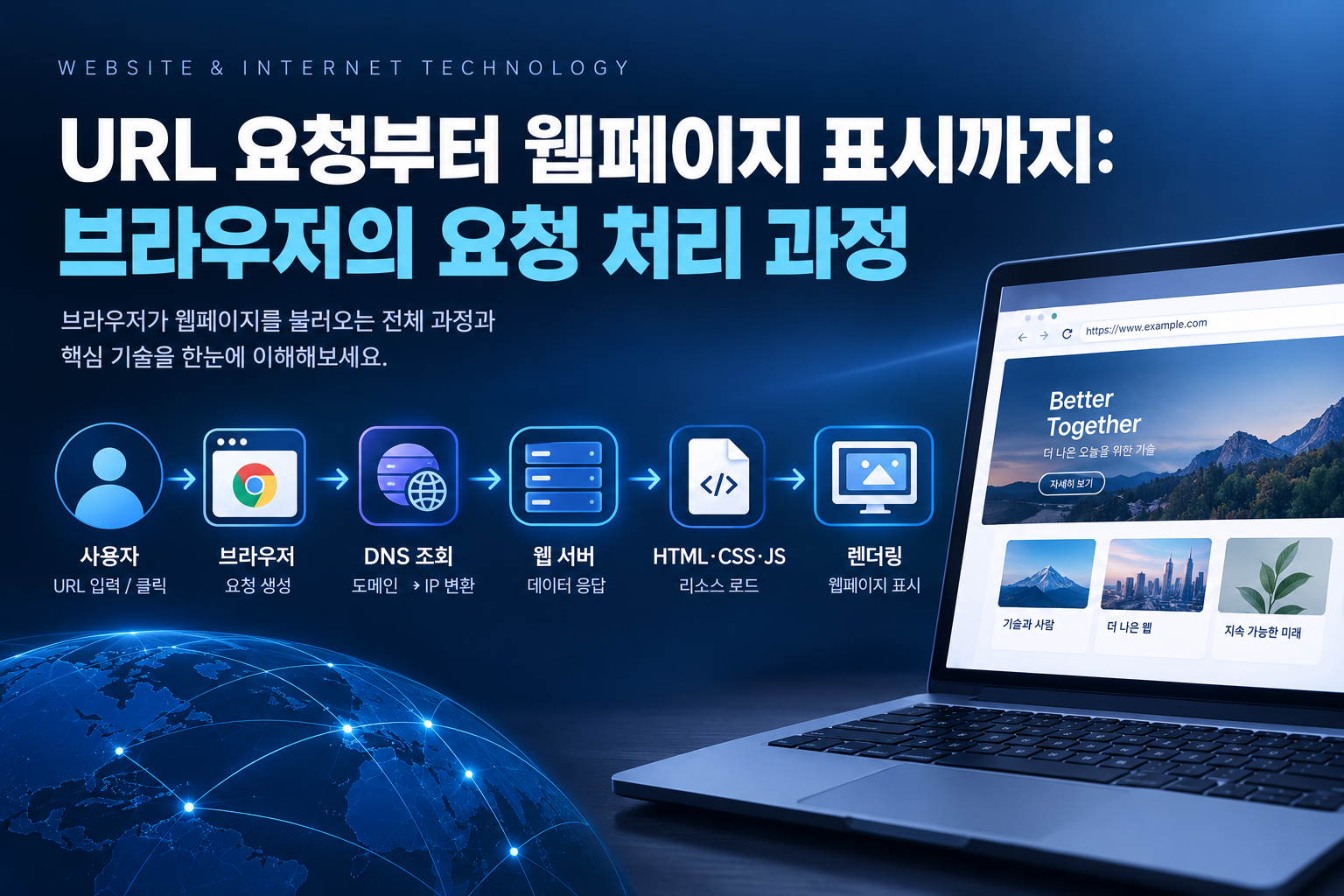브라우저 요청 처리 과정 인포그래픽 썸네일