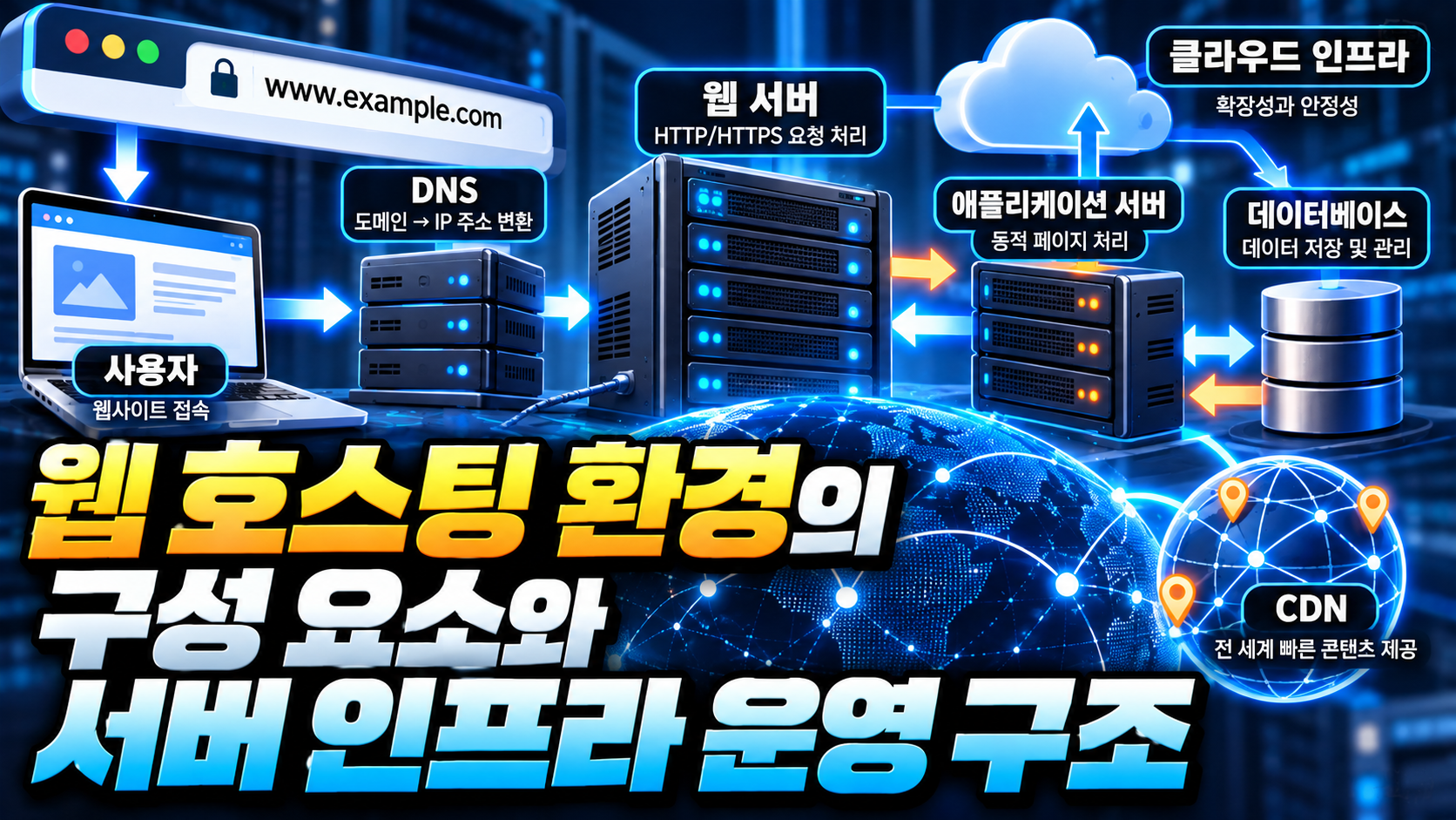 웹 호스팅 서버 인프라 구조 썸네일